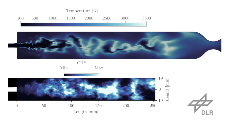 LES-Simulation des Verbrennungsprozesses in der BKN-Brennkammer mit 30 Millionen Knoten (oben) im Vergleich zu optischen Flammenbildern aus Verbrennungsexperimenten (unten).